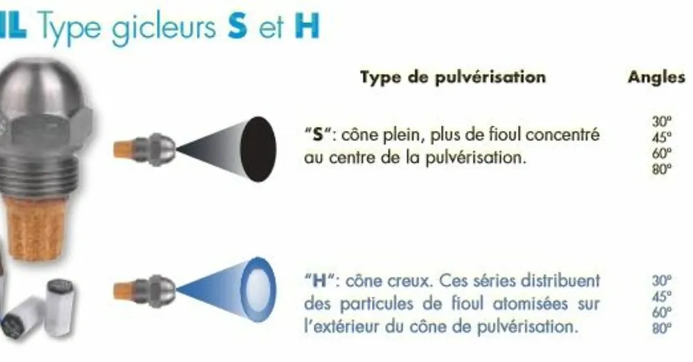 Boîte de 6 gicleurs brûleur fioul – Jetoil Top Vente